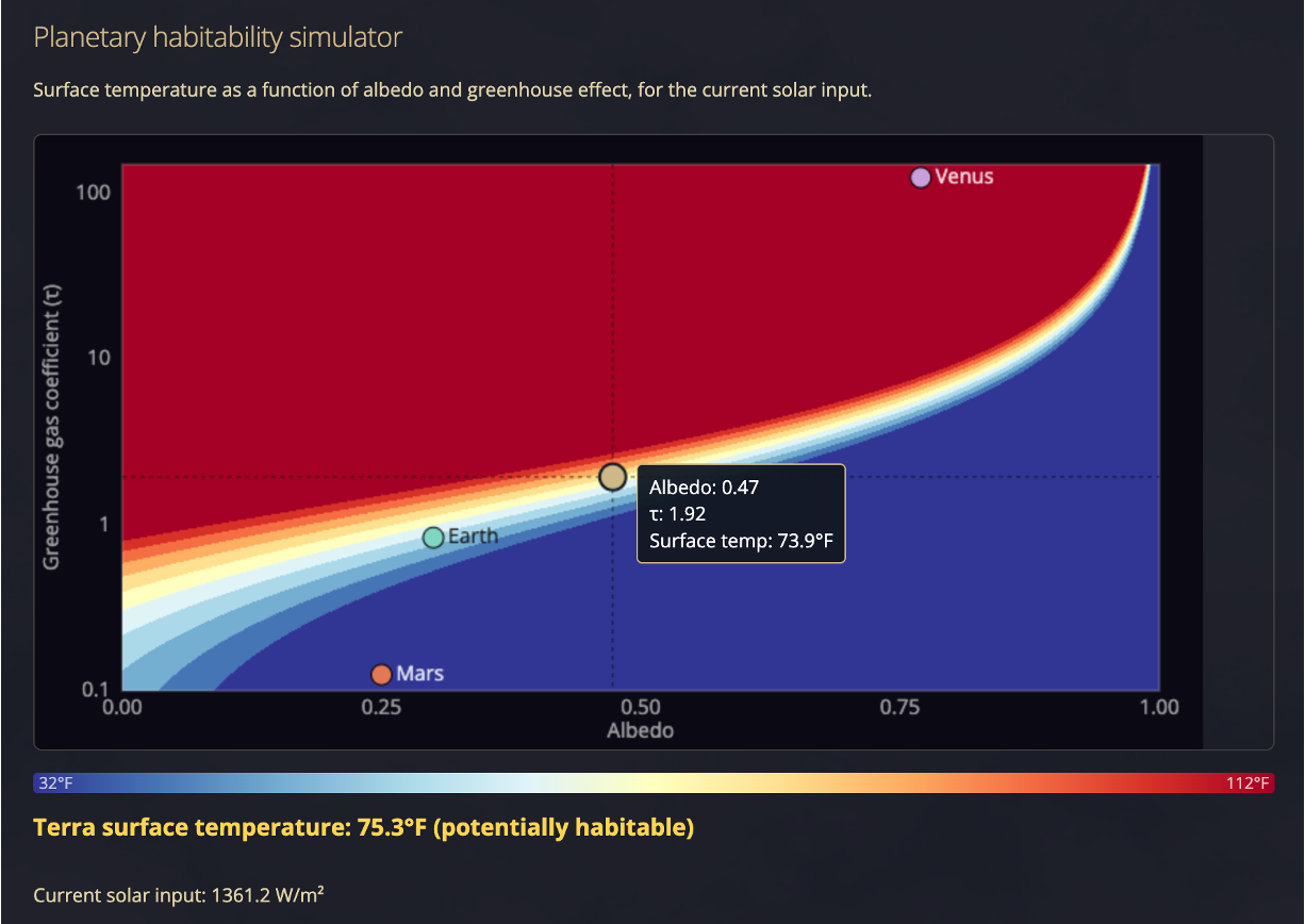 Screenshot of the TerraSol interactive model